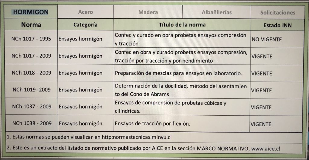 Normas Manuales Y Reglamentos Los Documentos M S Utilizados En La