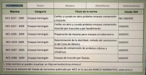 AICE Listado normas